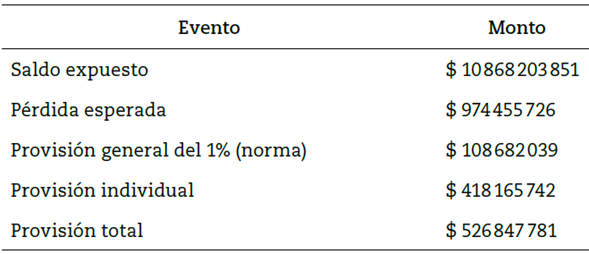 Provisi&oacute;n entidad