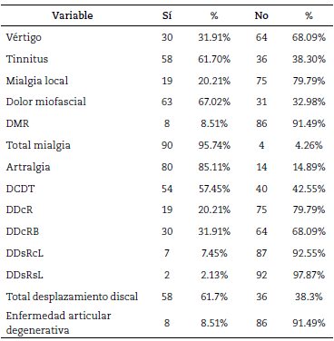 Distribuci&oacute;n de la muestra en frecuencias absolutas y frecuencia relativa en porcentaje