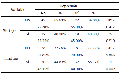 Depresi&oacute;n vs. v&eacute;rtigo, tinnitus