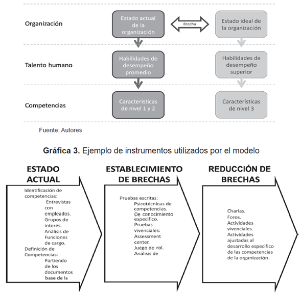 An&aacute;lisis de Brecha
