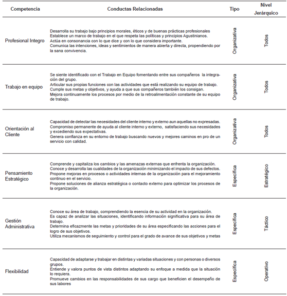 Competencias Uniagustiniana