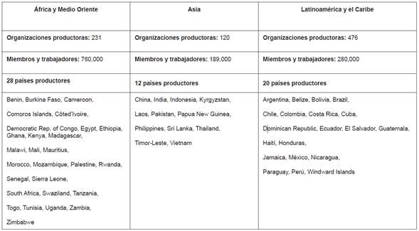 Mercados con respecto a comercio justo 2009-2010