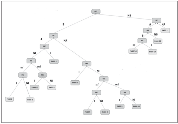 &Aacute;rbol del juego