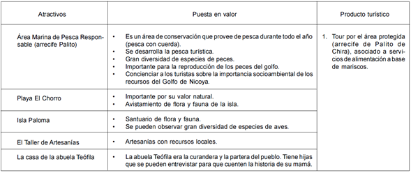 Puesta en Valor de los recursos y atractivos tur&iacute;sticos de la isla de Chira, Puntarenas, Costa Rica