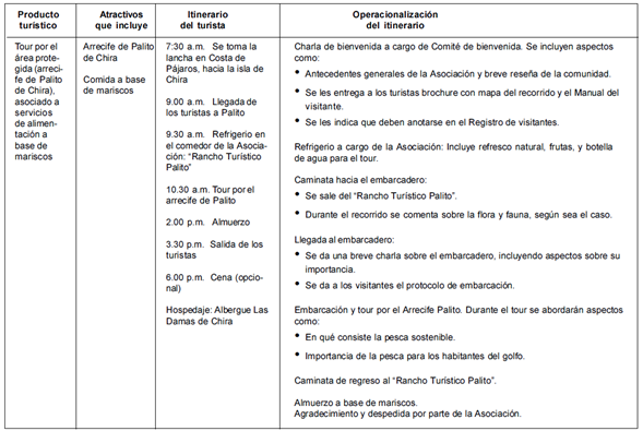 Dise&ntilde;o de productos y rutas tur&iacute;sticas de la comunidad de Puerto Palito, isla de Chira, Puntaren