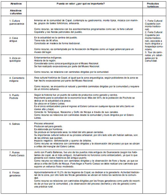 Puesta en valor de los atractivos y recursos tur&iacute;sticos culturales de la &ldquo;Ruta Copal&rdquo;, comunidad Copal, Quebrada Honda de Nicoya, Guanacaste, Costa Rica