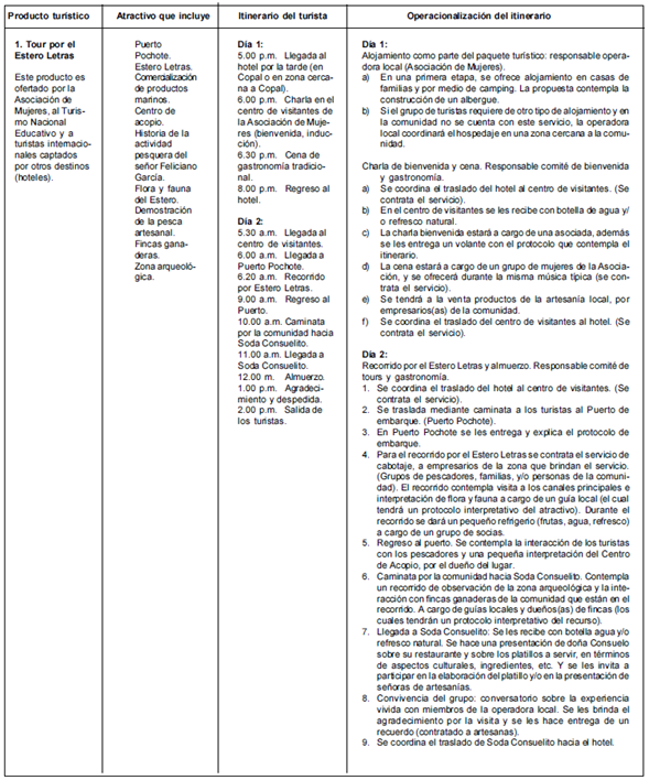Productos tur&iacute;sticos e itinerario del turista de la &ldquo;Ruta Copal&rdquo;, comunidad Copal, Quebrada Honda de Nicoya, Guanacaste, Costa Rica