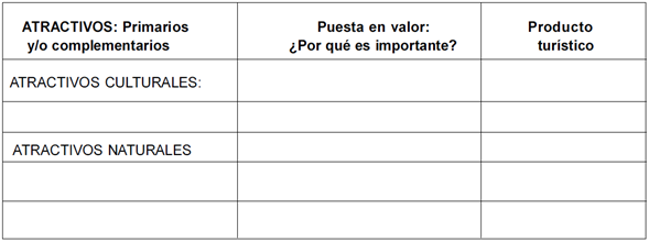 Ficha 1 para el Dise&ntilde;o de productos tur&iacute;sticos comunitarios