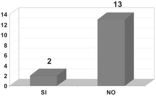 ¿Conoce usted el comercio justo?