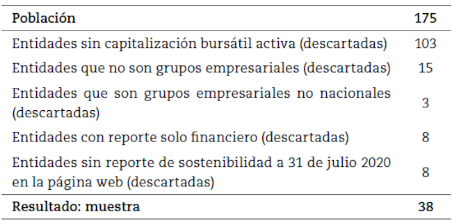 Depuración de la muestra