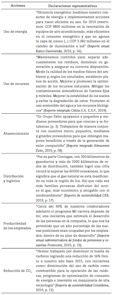 Ejemplo de acciones realizadas por GE sobre la segunda estrategia de CVC