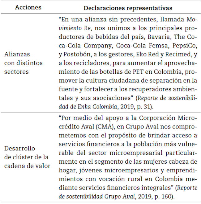 Ejemplo de acciones realizadas por GE sobre la tercera estrategia de CVC