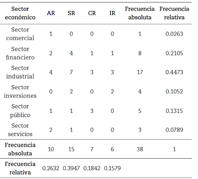 Tipos de informes corporativos