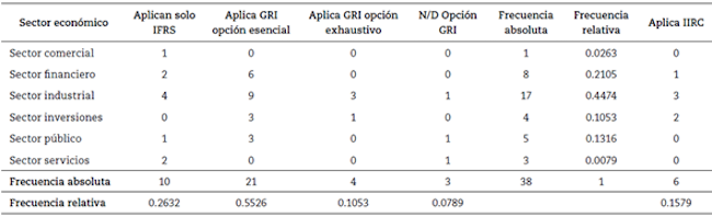 Estándares de reportes