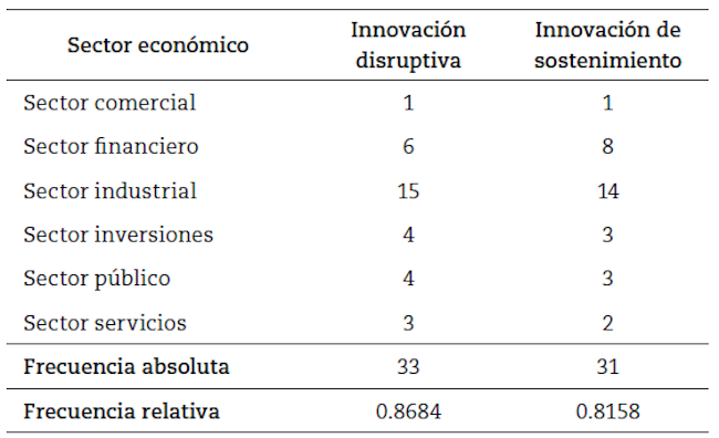 Estrategia de reconcebir productos y mercados