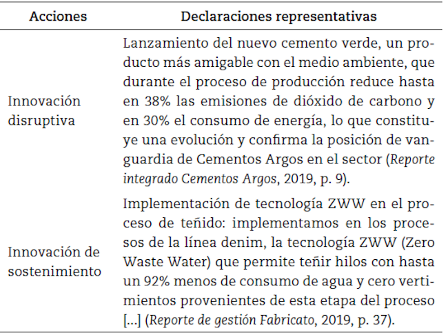 Ejemplo de acciones realizadas por GE sobre la primera estrategia de CVC