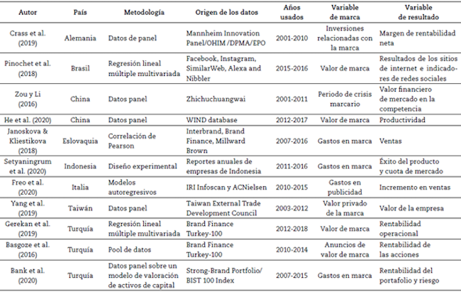 Documentos usando bases de datos externos