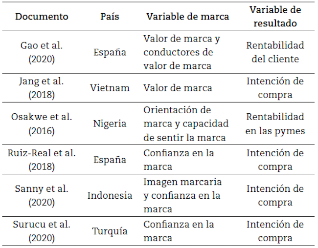 Documentos que usan encuestas dentro de su metodología.