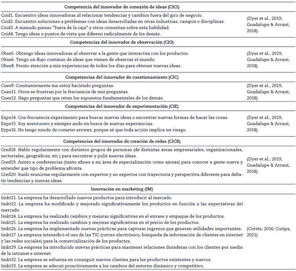 Constructos, ítems y fuentes de medición de competencias del innovador e innovación en marketing