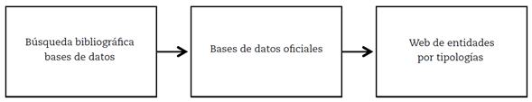 Etapas de la investigación