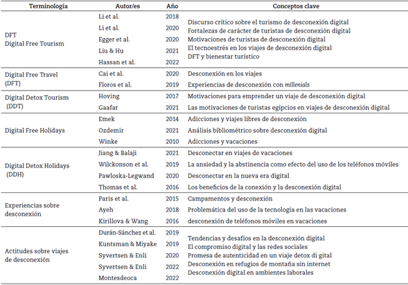 Terminologías sobre turismo de desconexión digital