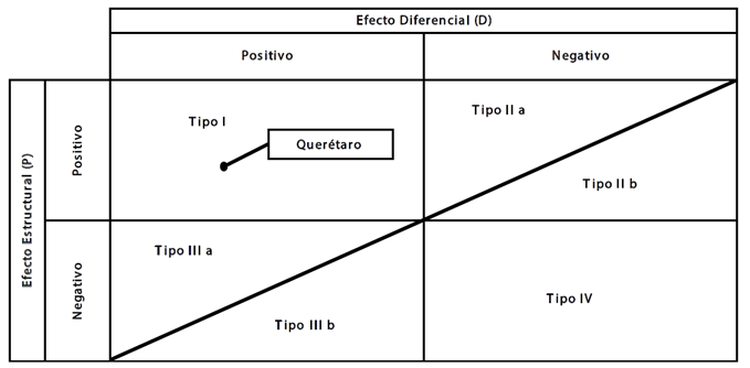 Figura de clasificaci&oacute;n de Boudeville