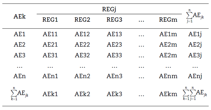 Estructura Matriz SECRE