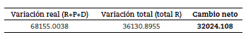 C&aacute;lculo del Cambio Neto