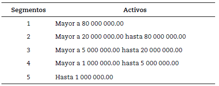 Segmentos entidades financieras EPS