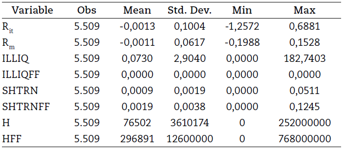 Descriptive statistics