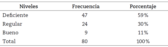 Sistema de gestión de calidad