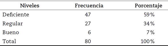 Servicio de agua potable y alcantarillado