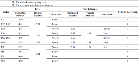 Seasonality (rounding to two decimals)