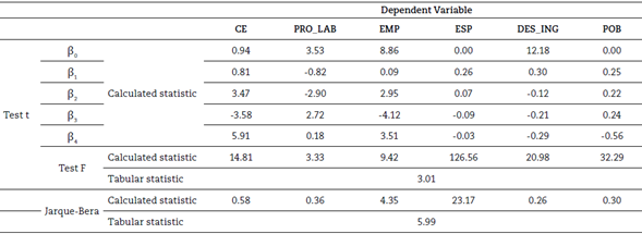 Statistical validation (rounding to two decimal places)