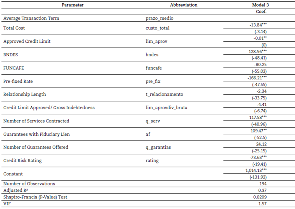 Result of parameters estimates: model 3