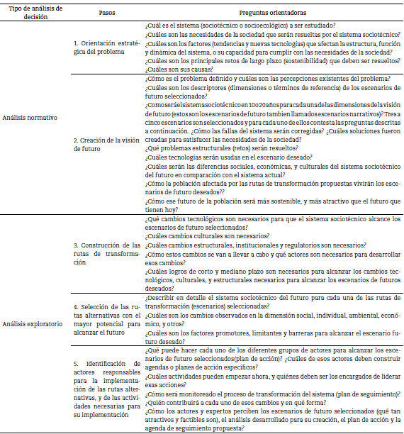 Preguntas orientadoras para desarrollar la versi&oacute;n cualitativa del an&aacute;lisis integrado de futuros como herramienta para el fortalecimiento de sistemas de innovaci&oacute;n orientados a la sostenibilidad