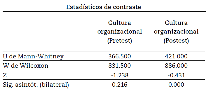 Prueba de hipótesis general