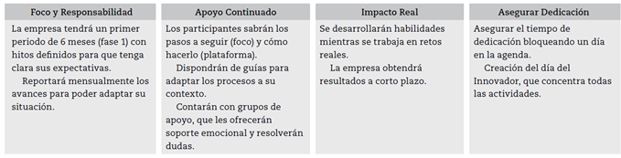 Criterios en los que se basa el modelo de negocio 