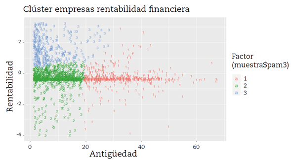 Análisis de clústeres K-medoides