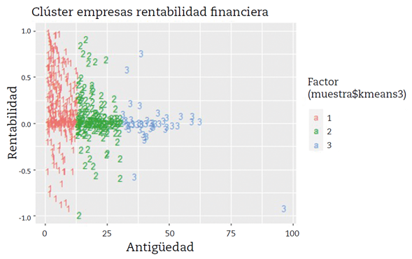 Análisis de clústeres K-means