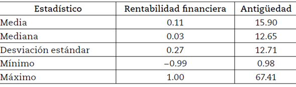 Análisis descriptivo