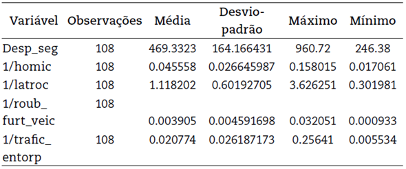 Estatística descritiva