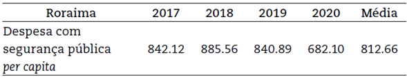Dados do estado de Roraima no período de 2017-2020 (maior gasto com segurança pública entre as UF no período analisado) em reais (R$)