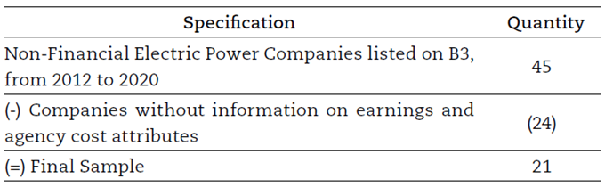 Exclusion criteria for sample selection