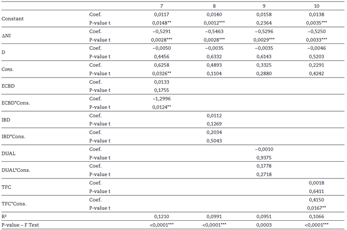 Statistical results - composition