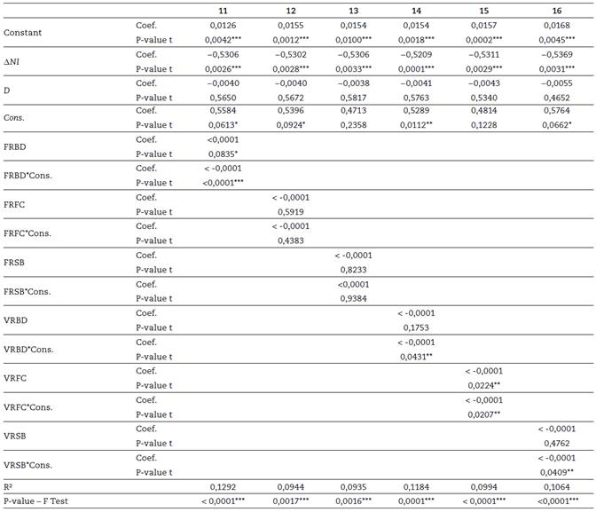 Statistical results - remuneration