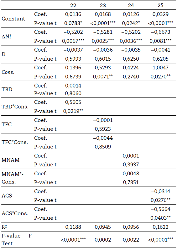 Statistical results - tenure and others