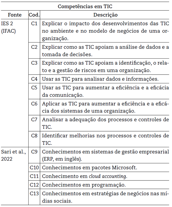 Base para a codifica��o dos an�ncios de emprego