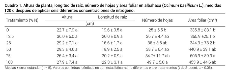 Cuadro 1