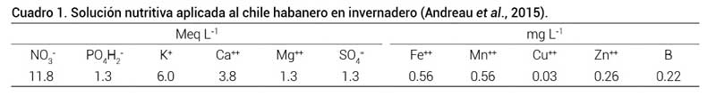 Cuadro 1. Soluci&oacute;n nutritiva aplicada al chile habanero en invernadero (Andreau et al., 2015).